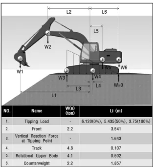 Fig. 8. Slope Stability Simulation Results