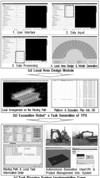 Fig. 10. Implementation Examples of Local Area Design Module  작업계획생성과정에서 이동경로와 연계되어 정보화단위로 활 용되는 로컬영역설계모듈의 개발목표를 확인하기 위하여 이동 경로생성모듈과 연계하여 굴삭로봇의 운용단위 작업계획 목표 를  지정하는  플랫폼  및  각  굴삭경로의  시점과  종점에  대한  정보를  생성하여  텍스트  파일로  저장하였다