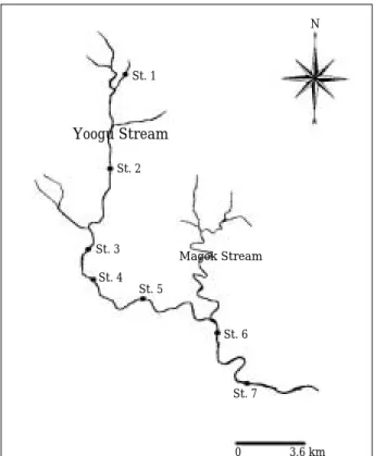 Fig. 1. The sampling site in Yoogu Stream, tributary of Geum River. St. 1St. 2 NYoogu StreamMagok StreamSt