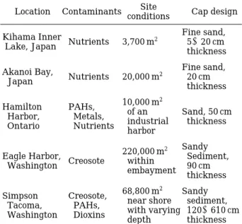 Fig. 1. Particle size distributions of Materials used in this research: Grab-sampled sediment at the  Dae-cheong Reservoir and sand as a capping material.