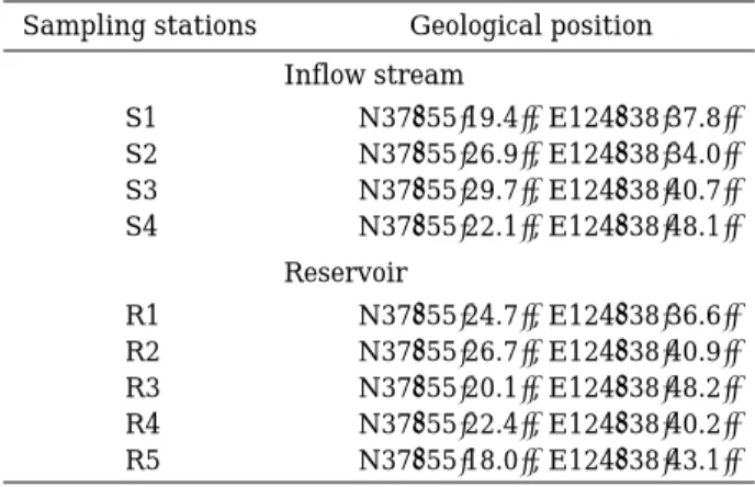 Table 2. Geological position of the sampling stations by GPS in Jeolgol Reservoir of the Paikryeong  Is-land located in West Sea of Korea.