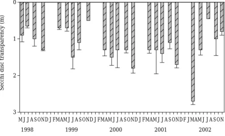 Fig. 6. Seasonal variations of TP and DIP concentration at study sites.