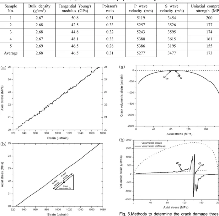 Fig.  4.Moving point regression technique: (a) Unfiltered result, (b) Filtered result