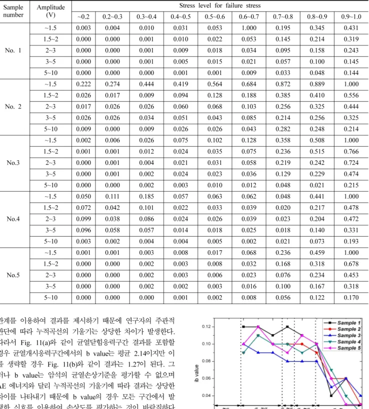 Fig. 12. ib value results