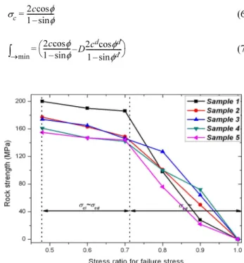 Fig. 13. A Relation between AE energy (a), b value (b), ib