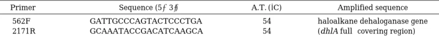 Table 2 에서 보는 바와 같이 , Xanthobacter autotroph- autotroph-icus GJ10 의 dhlA 유전자 서열로부터 전체 서열을 증폭 할 수 있도록 562F 와 2171R primer  쌍을 제작하였다 (Song et al., 2004)