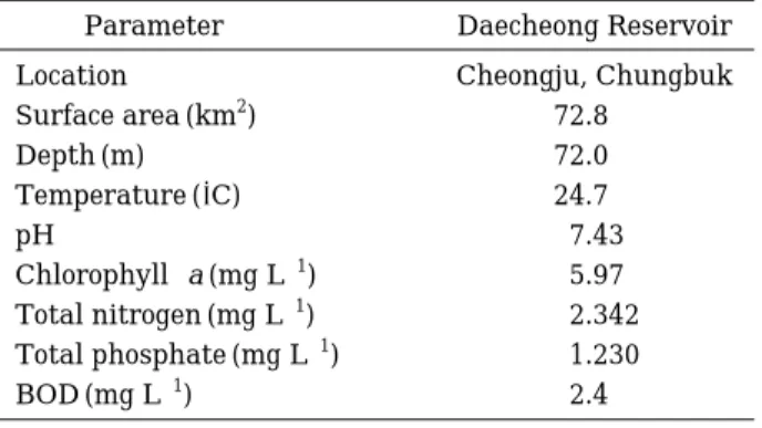 Fig. 2. Size distribution of the inserts included in the metagenomic DNA library.