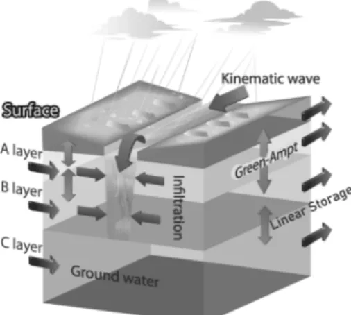 Fig. 1 Grid concept sketch of K-DRUM