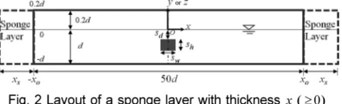 Fig. 2 Layout of a sponge layer with thickness  x s ( ≥ 0 )