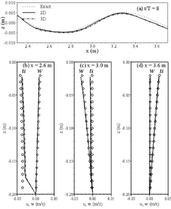 Fig. 4 Mesh used for three-dimensional simulation with 1,144,000 elements, 1,229,445 nodes (domain  decom-position for 8 processors)