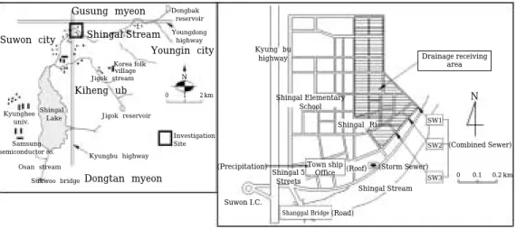 Figure 1 shows the detailed sampling sites. A road and roof were selected as sampling sites of non-point sources in this study