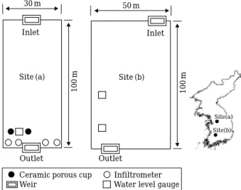 Fig. 1. Layout of study area and location of sampling stations.