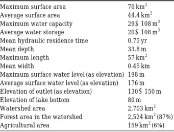 Table 1. Morphological characteristics of Lake Soyang (Kim, 1987).