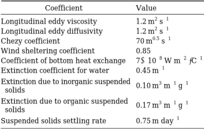 Table 2. Model coefficients of CE-QUAL-W2 employed in this study.