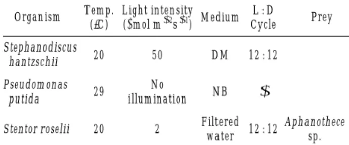 Table 1. Culture and sustaining condition of algae and bio- bio-agents used in the study.
