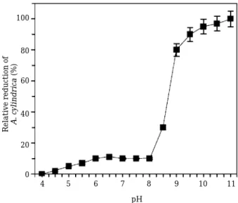 Fig. 3. Alga-lytic activity of the bacterial supernatant of A. temperans strain AK-05 against A
