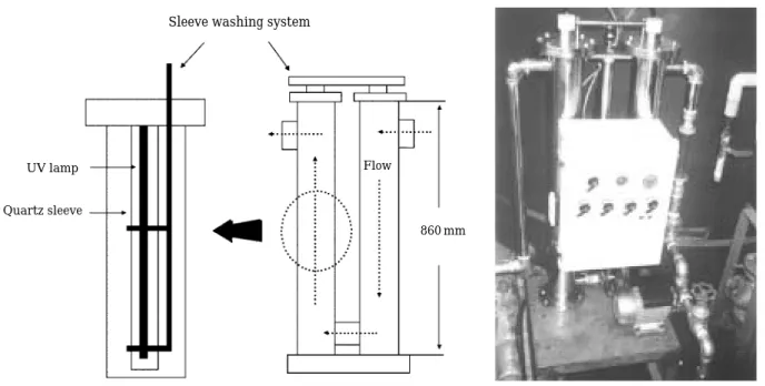 Fig. 2. Schematic and photo of experimental UV disinfcetion system.