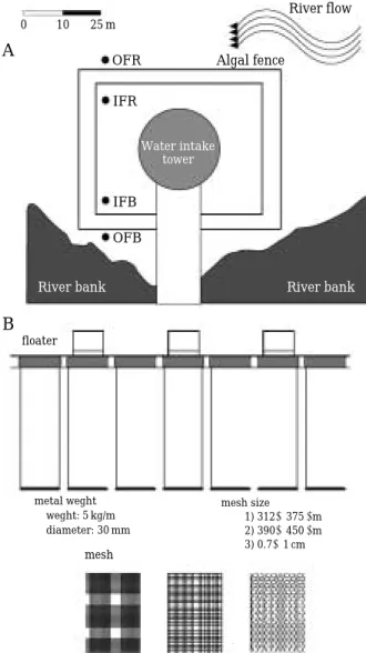 Table 1. Conditions for the field experiment of the algal fence.