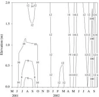 Fig. 4. Correlation between chlorophyll a concentration and other water quality parameters