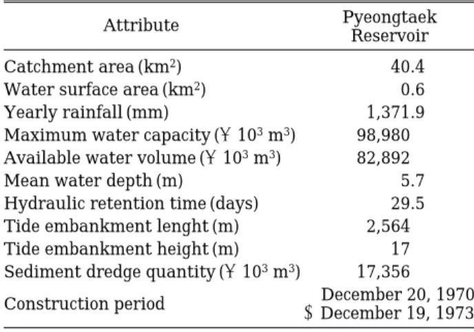 Table 2. Summation of major stream features situated in the Pyeongtaek Reservoir Watershed