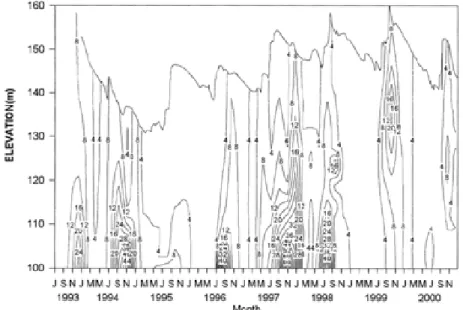 Fig. 7. The isopleths of dissolved inorganic phosphorus concentration (mgP/m 3 ) in Lake Andong.