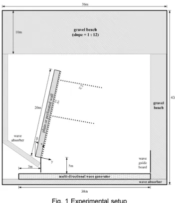 Fig. 1 Experimental setup