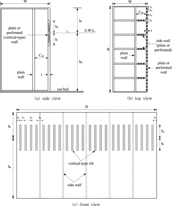 Fig. 2 Model structure Table 1. Incident wave conditions