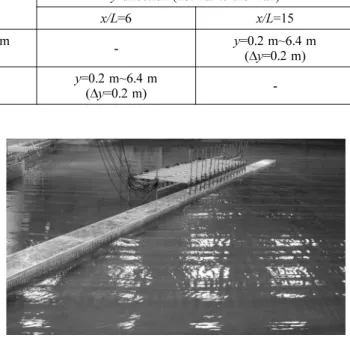 Fig. 3 Relative wave heights along a perforated wall by structure types for M12 &amp;  C w /L≒ 0.101