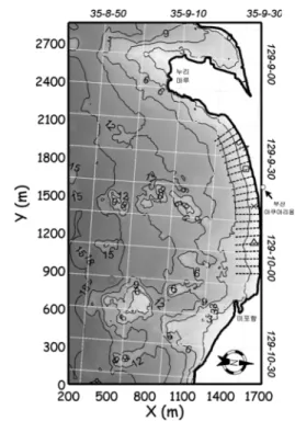 Fig. 3 A topographical profile of Haeundae beach through a numerical gauges (×) located at X=1660 m, Y=1400 m