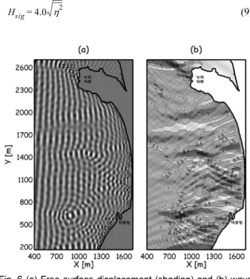 Fig. 6 (a) Free surface displacement (shading) and (b) wave height (unit: m) resulted from t=60T after wave generation begins (incident wave condition: H =0.7 m,  T =8.0sec, wave direction from S)