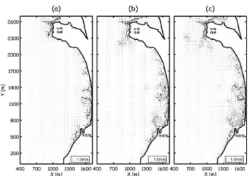 Fig. 9 Zoomed figure of Fig. 7. Vector plots of wave-induced currents obtained at (a) t=60T, (b) t=200T, and (c) t=340T after wave generation begins (incident wave condition :  H =0.7m,  T =8.0sec, wave direction from S)