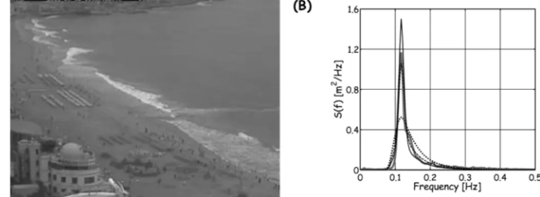 Fig. 10 (A) An snapshot of rip current observed at 11:31 of June 12th 2011 at Haeundae beach and (B) the frequency spectrum for the period (from 11:00 to 12:00) including this event