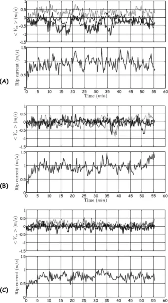 Fig. 12 Distribution of possibility (percent) of serious rip current varied according to the dimensionless frequency spectrum spreading parameter, and the directional spectrum spreading parameter,  σ θ  (degree) of incident random waves.