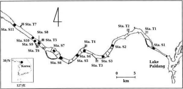 Fig. 1. Map showing sampling sites in the Han River, Korea.
