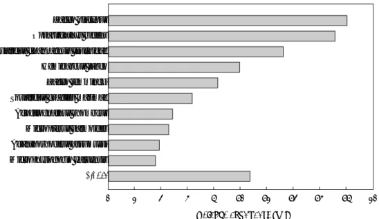 Fig. 4. Total numbers of collected individuals and species at 20 sites in the Nakdong River (Jul