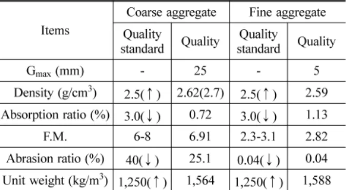 Table 2. Physical properties of coarse and fine aggregate Items Coarse aggregate Fine aggregate