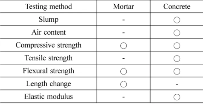 Fig. 1 Elastic modulus testing and data logger
