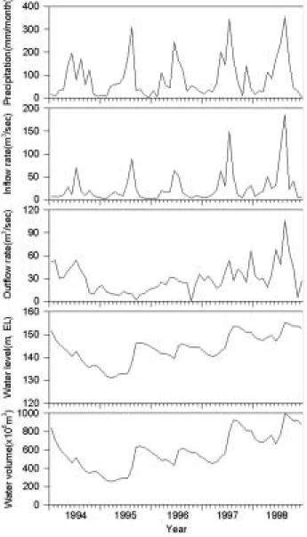Fig. 4. The monthly variations of secchi disc transparen- transparen-cy in Lake Andong.