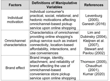 Table 1: Variable Definition 