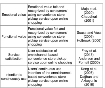 Table 2: Demographic Information of Survey Participants  Classification  Frequency  Ratio  (%) 
