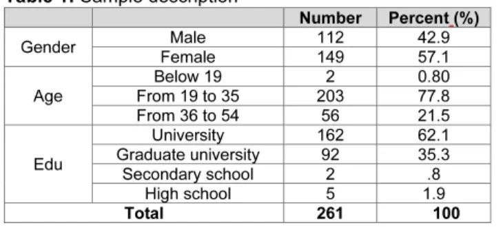 Table 1:  Sample description 