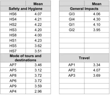 Table 4:  Description of the evaluation of aspects 