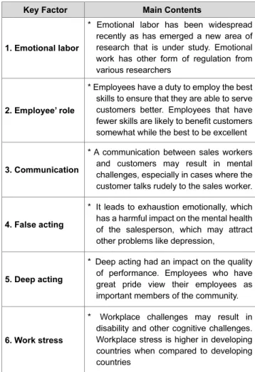 Table 1: Summary of Prior Literature 