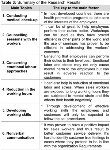 Table 3: Summary of the Research Results   