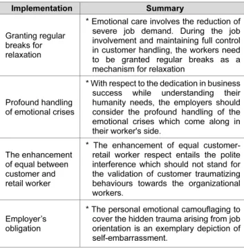 Table 4: Implementation of mechanisms for Retail Workers 