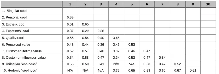 Table 3: Hypothesis Testing Results 