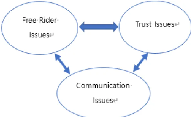 Figure 1: The Structure of Emerging Issues 