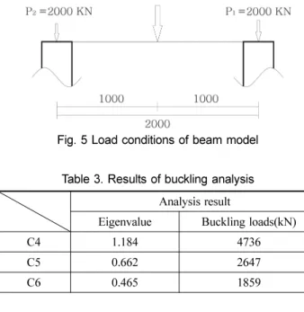 Fig. 7 Details of boundary conditions