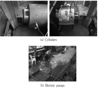 Fig. 8 Static loading