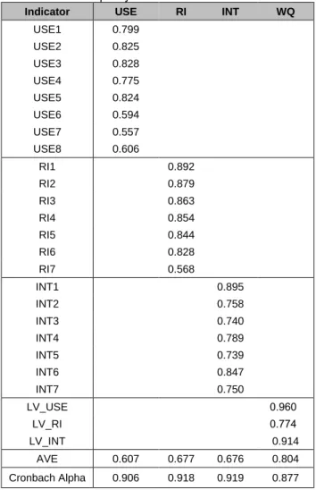 Table 1: The respondent features